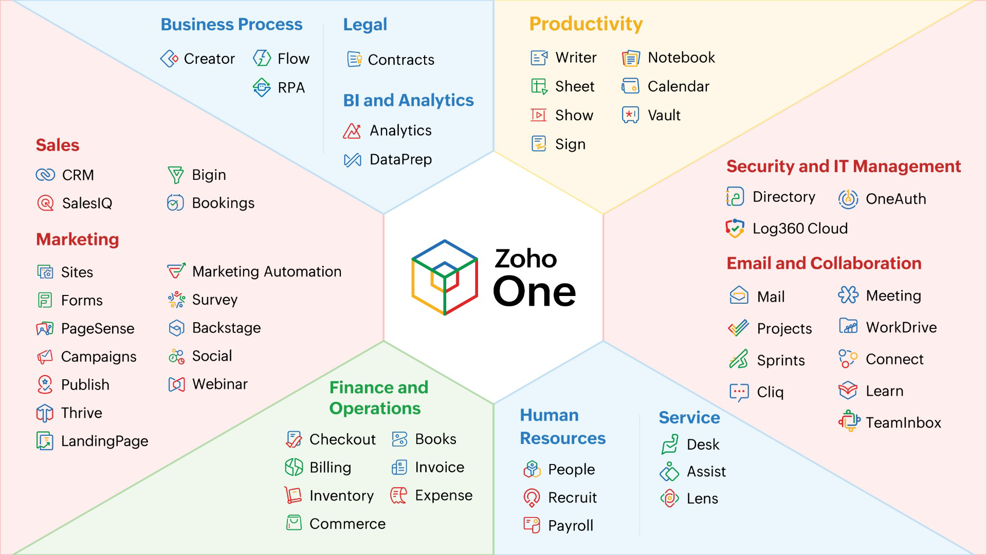 Zoho Partner Kuwait UAE Bahrain KSA Qatar Oman
