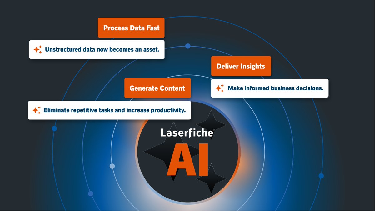 Laserfiche Kuwait AI artificial intelligence document management Laserfiche partner Al Hakimi United