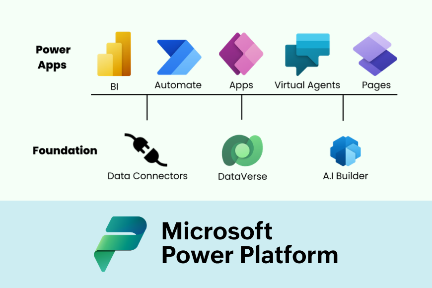 Microsoft 365 Copilot Agents Low Code Development Custom Apps Microsoft Partner Kuwait