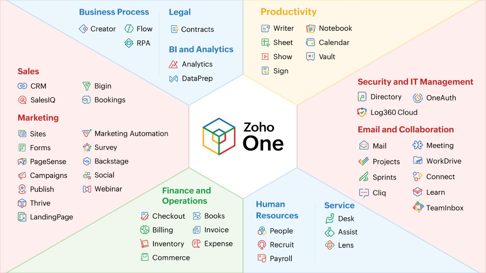 Zoho Partner in Australia